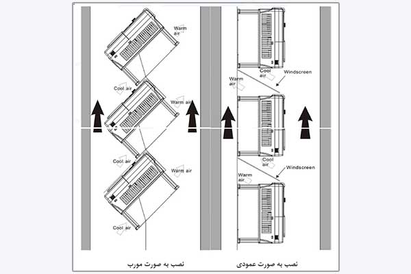 نصب و راه اندازی اینورتر اینوت GD200A