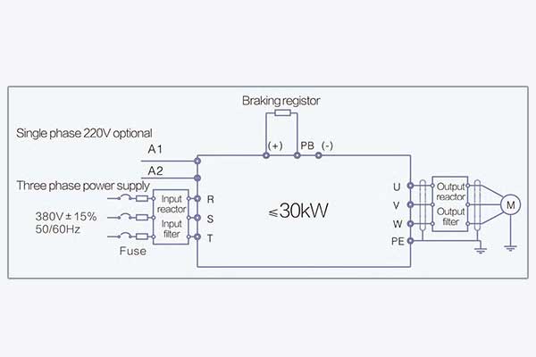 سیم کشی اینورتر اینوت GD200A