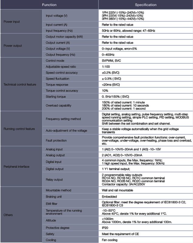 جدول مشخصات محصول GD20