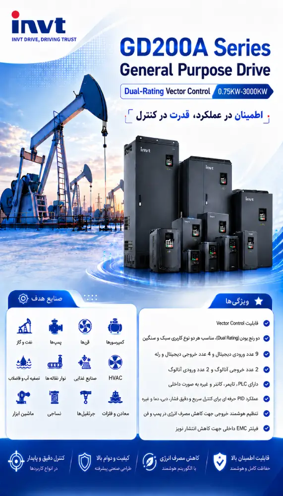 اینورتر اینوت gd200a