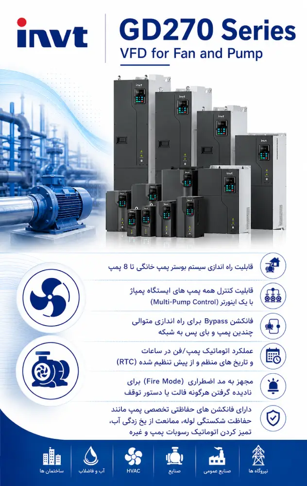 اینورتر اینوت gd270